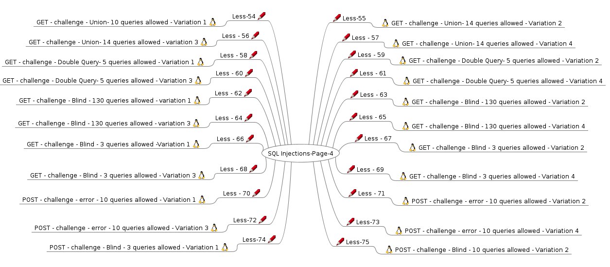 SQLi-Labs 靶场搭建